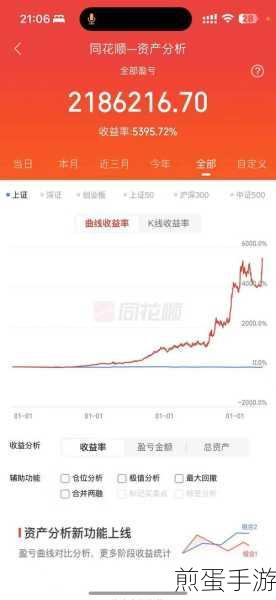同花顺炒股软件,能否实现最小化到系统托盘区的便捷操作?