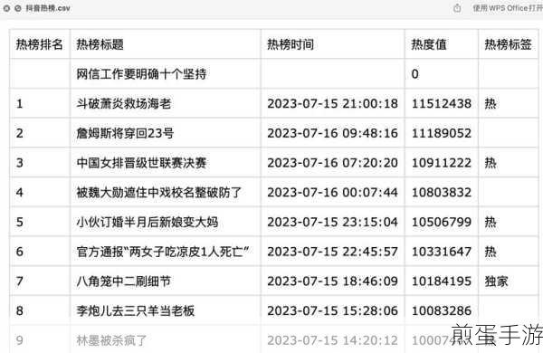 Python爬虫实战,用querylist库轻松提取HTML中p标签数据