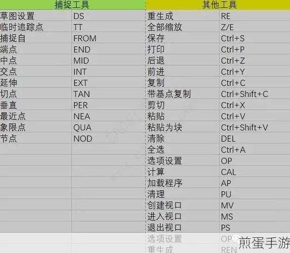 CAD绘图快捷键大揭秘,助你高效作图!