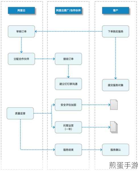 CentOS7搭建SFTP服务器,安全传输的必备步骤
