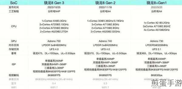 红米8与8A,手游玩家的选择差异解析