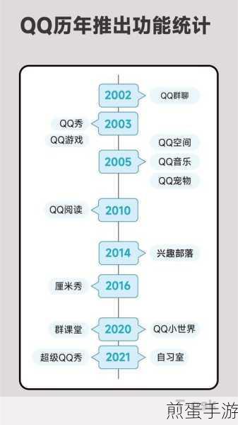揭秘QQ离线上传文件速度飞快之谜