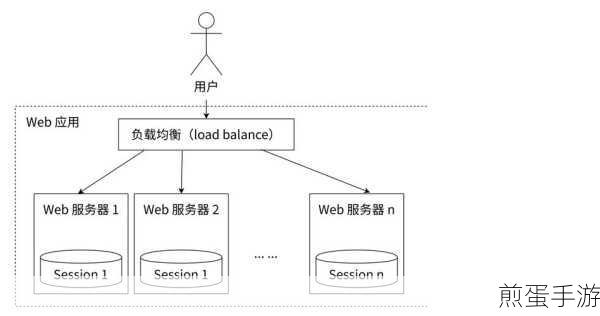 Redis客户端连接数据库,手游玩家的实用指南