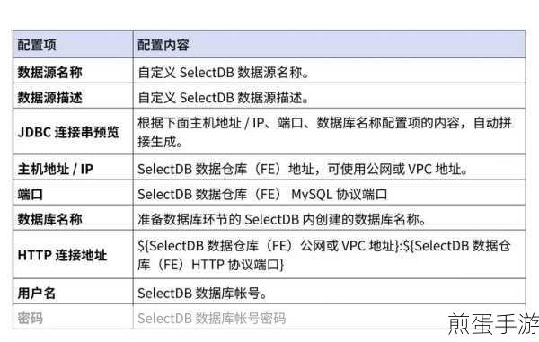MySQL连接数破万,手游大数据处理迎来新飞跃