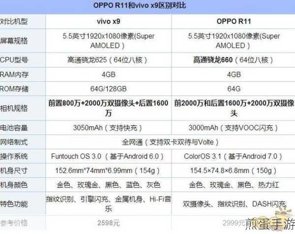vivox9s与oppor11,哪款才是手游玩家的理想之选?