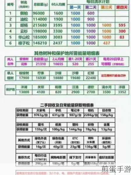 蚂蚁森林合种树,如何高效管理队伍,轻松踢人退队