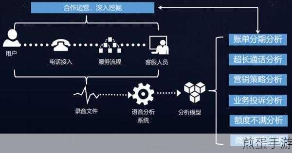 科大讯飞客服热线,解锁手游新体验的秘密通道