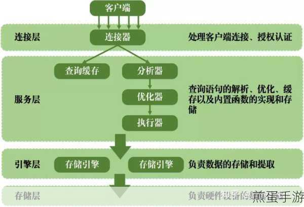 解锁游戏开发新技能!Oracle视频教程大比拼,谁是王者?