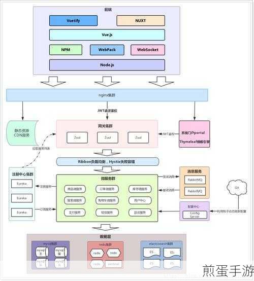 探秘Spring Boot + JPA构建的梦幻手游世界架构
