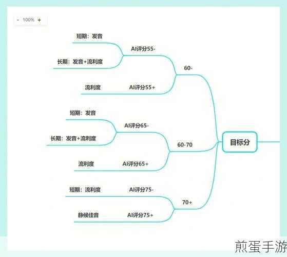 Win7开机凭据问题?手游玩家自救指南!