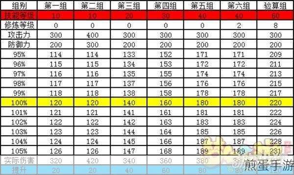 梦幻西游手游龙宫童年孩子全面解析,成为游戏高手的秘诀