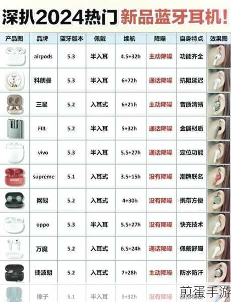 蓝牙耳机连接攻略,手游玩家必备技能大揭秘