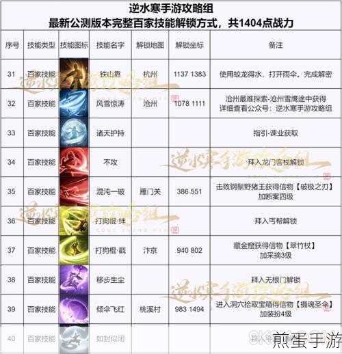 解锁新技能!让你的手游文档页眉每页都个性满满