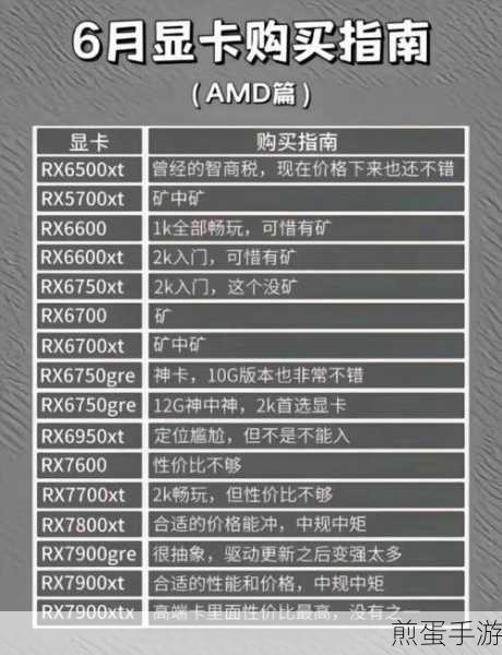 电脑性能大揭秘,如何为手游畅玩检测显卡性能?