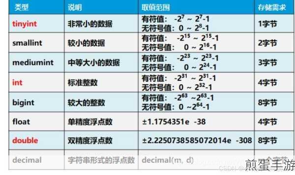 MySQL数据库表导出攻略,手游玩家必备技能