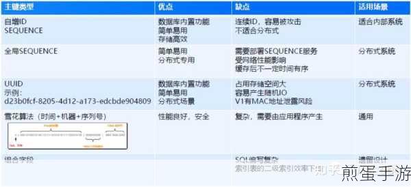 MySQL主键修改秘籍,手游开发者必备技能