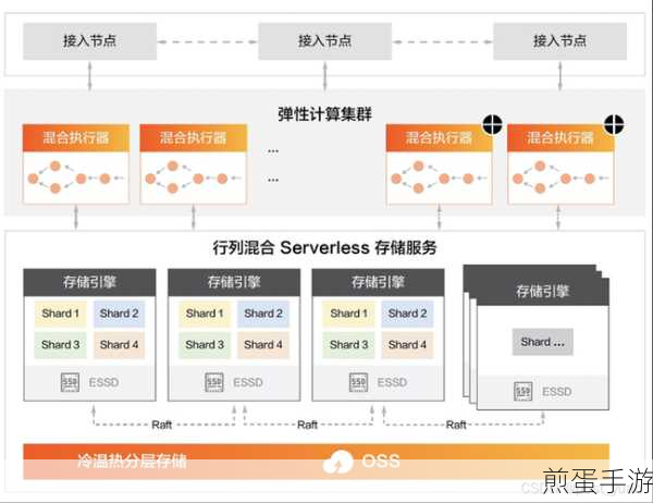 探索Sql Server数据库,手游数据分析的Group By奥秘