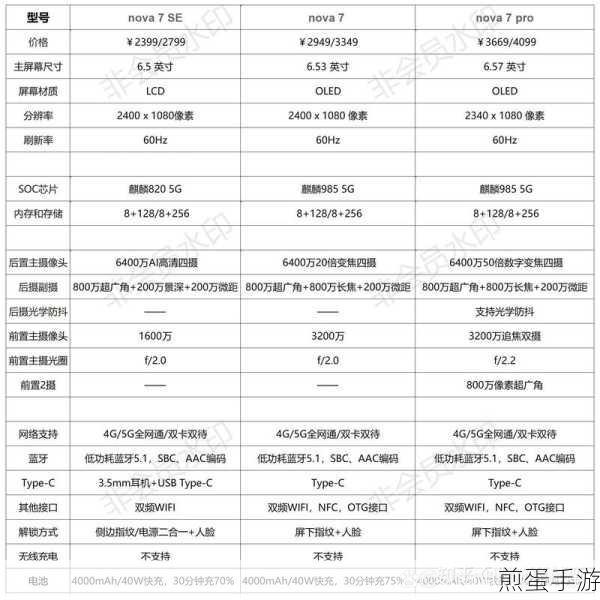华为nova7pro系统更新指南,手游玩家必备