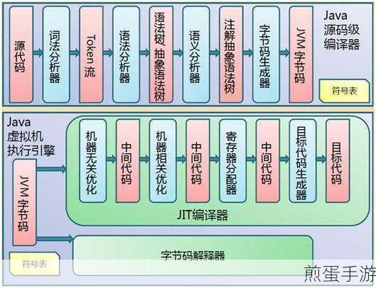 探索游戏引擎心脏,JVM源码编译与调试全揭秘