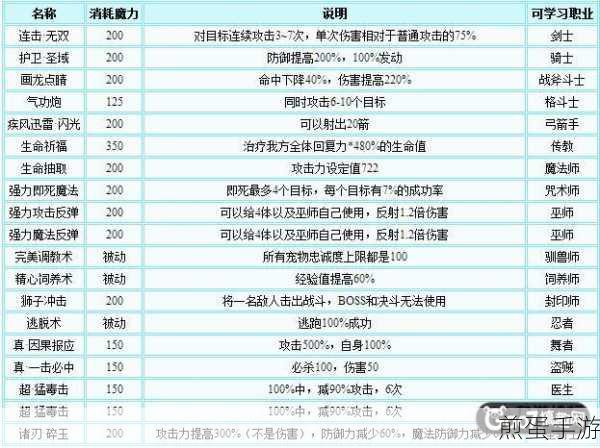 SQL清空表数据,手游玩家必备技能大揭秘