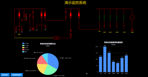 Vue3+Vite助力手游开发,SVG打造炫酷动态流程图大屏