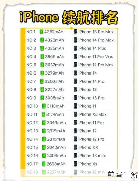 iPhone SE电池续航实测,手游玩家必看