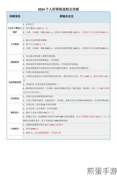 个税大病医疗扣除，轻松搞定金额填写