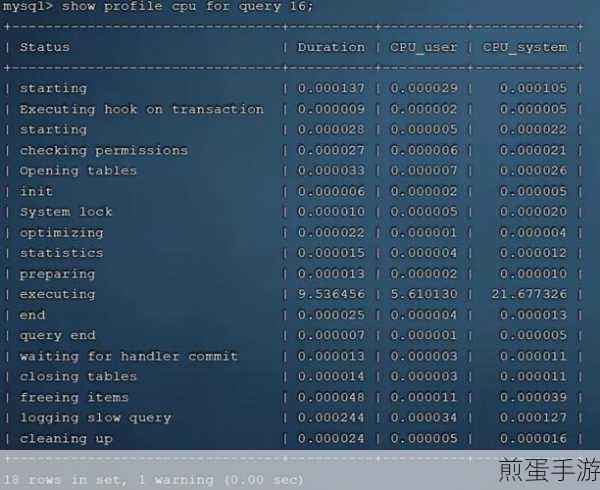 MySQL复合索引揭秘,为何区分度高的列要站C位?