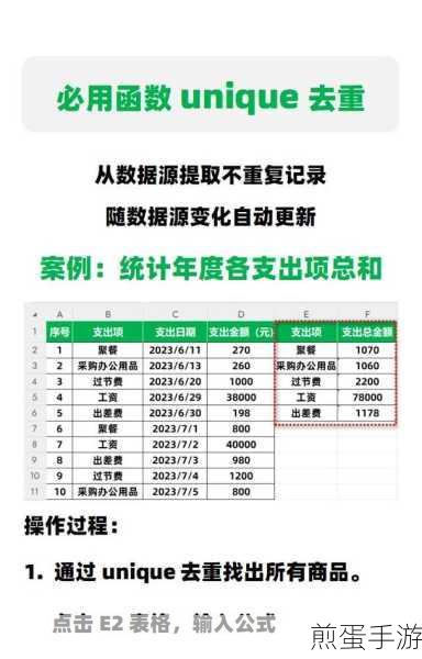 Excel小能手上线!用SUMIF函数打造手游数据神器