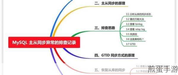 MySQL查询表数据秘籍,手游玩家必备的数据检索大法