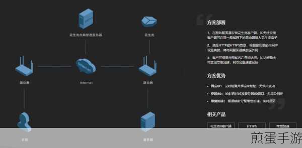 Win7系统下轻松配置DNS,畅游手游世界