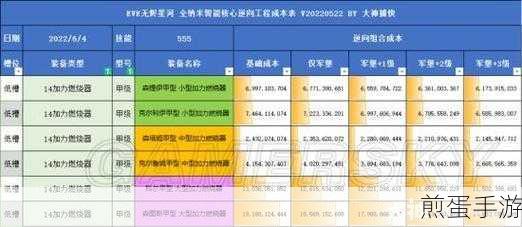 Wordpress技术跃迁记,手游编辑眼中的版本进化史