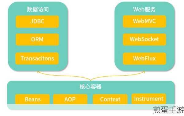 探秘Springboot技术,打造极致手游交互新体验