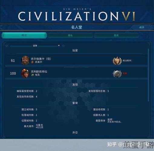 文明6全国家文明强度分析及推荐神级难度强力国家一览，热门游戏攻略指南