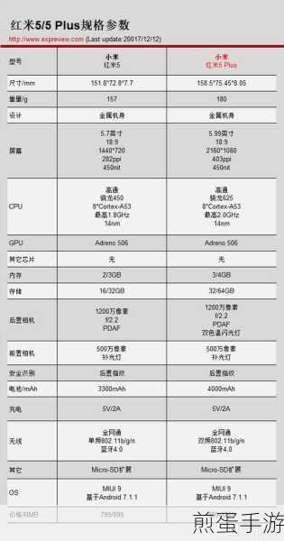 红米5与红米5 Plus对决,手游玩家的明智之选