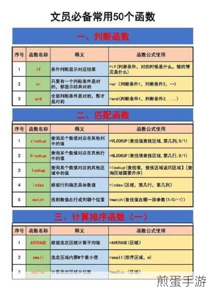Excel技巧大揭秘,公式速拆单元格内容,手游玩家也能轻松上手
