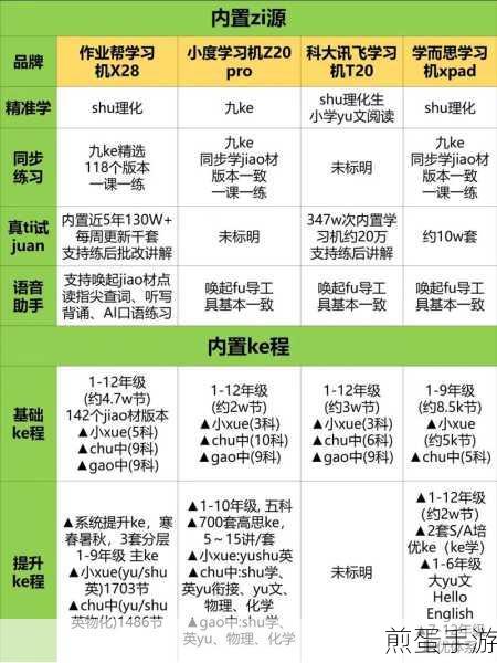 探索学习新境界，平板电脑与学习机的差异解析