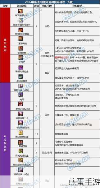 DNF 新版本商城优质道具一览,热门游戏道具选购指南