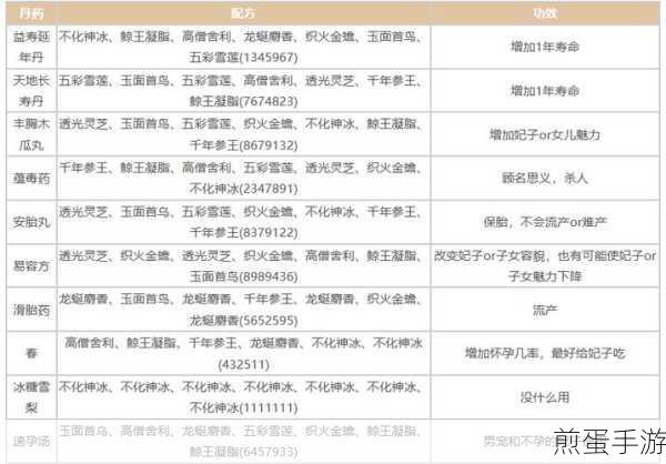 烟雨江湖加速突破的丹药哪里买,探寻神秘丹药的获取秘籍