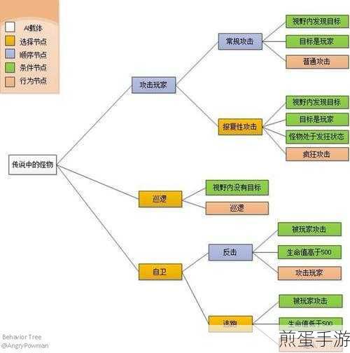 掌握列表与树结构互转,手游数据整理更高效