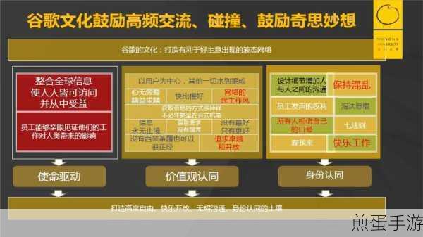 揭秘!办公室里的谷歌搜索小能手,竟藏着这些手游福利