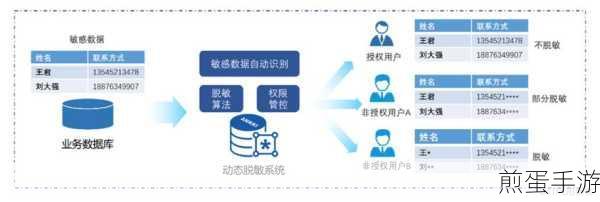 Redis大揭秘,手游玩家如何高效管理数据,批量清除不再是难题