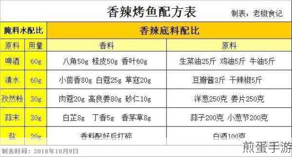 烟雨江湖蒜烧扁鱼食谱配方是什么,成为美食达人的秘诀