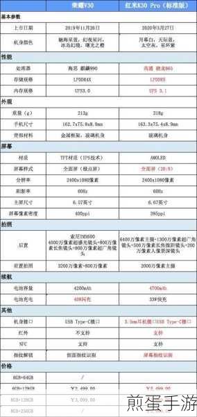 红米K30Pro与荣耀V30Pro,手游玩家的性能对决