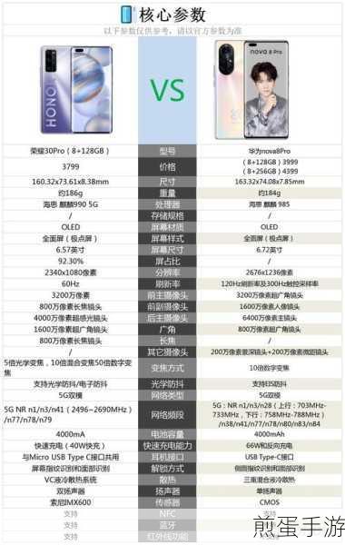 荣耀8青春版VS华为G9,哪款更适合手游玩家?