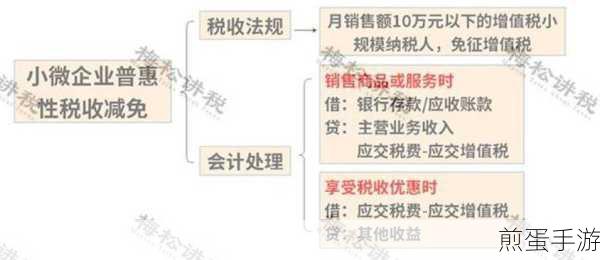 阿里妈妈退税攻略，轻松查看扣税金返还情况