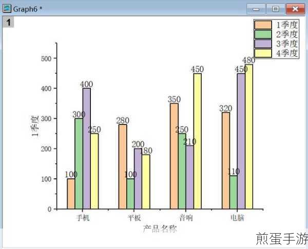 OriginPro柱状图间距调整,手游数据可视化的新技巧