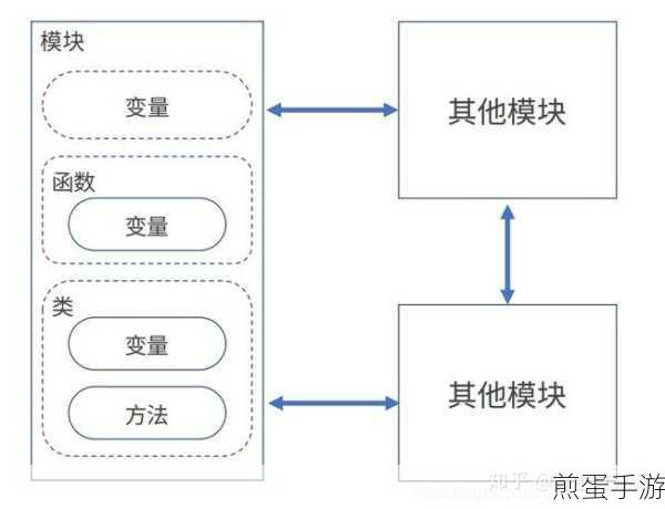 Phpcms搭配火车头采集器,全局变量设置全攻略