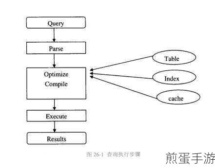 SQL执行计划大揭秘,手游玩家如何优化游戏数据查询