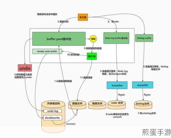 MySQL运行异常自动停止?手游编辑教你如何解决